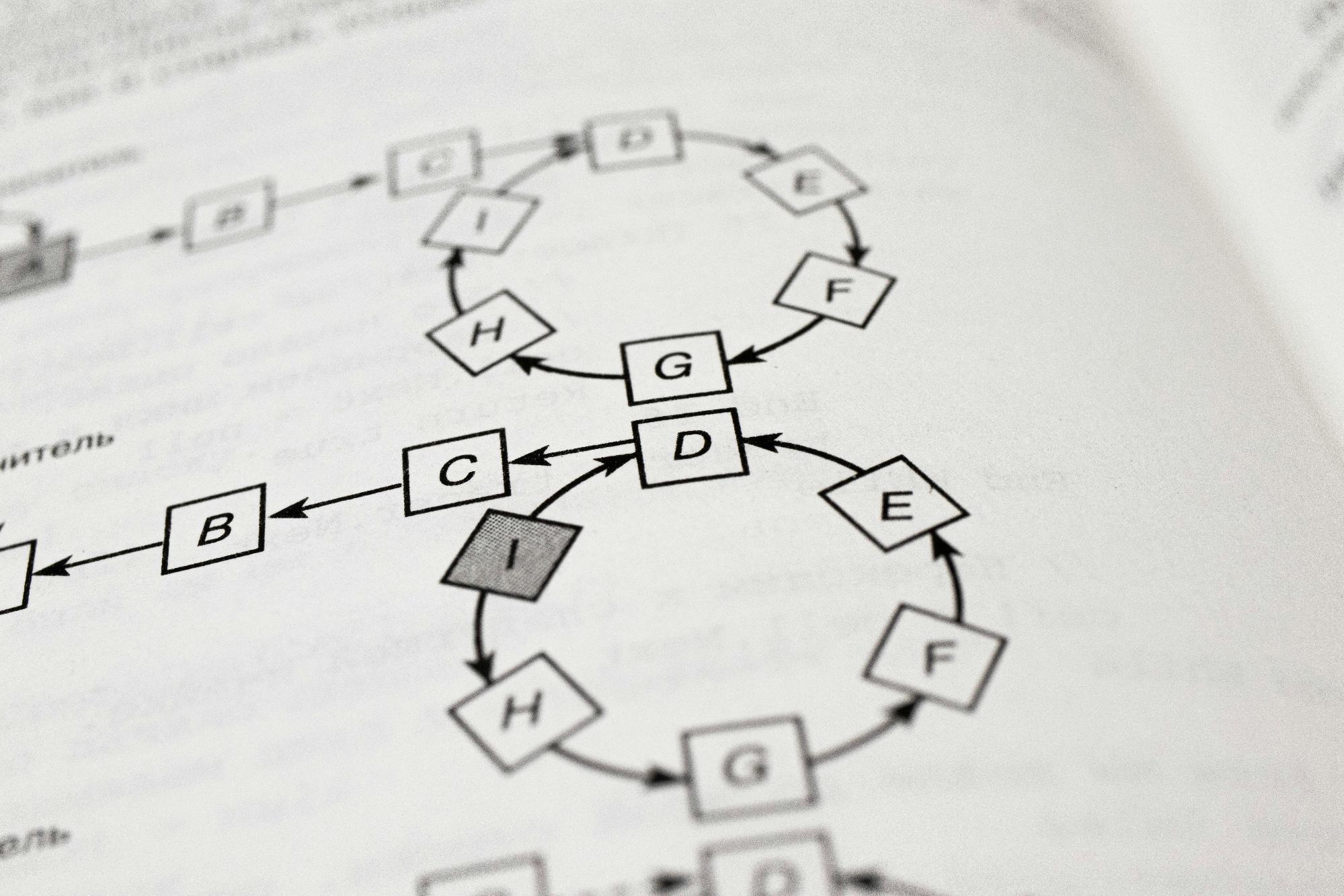 Building an effective AML/CTF program — step-by-step guide for Australian businesses